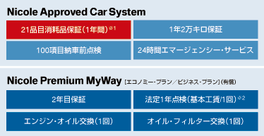 アプルーブドカーセンター