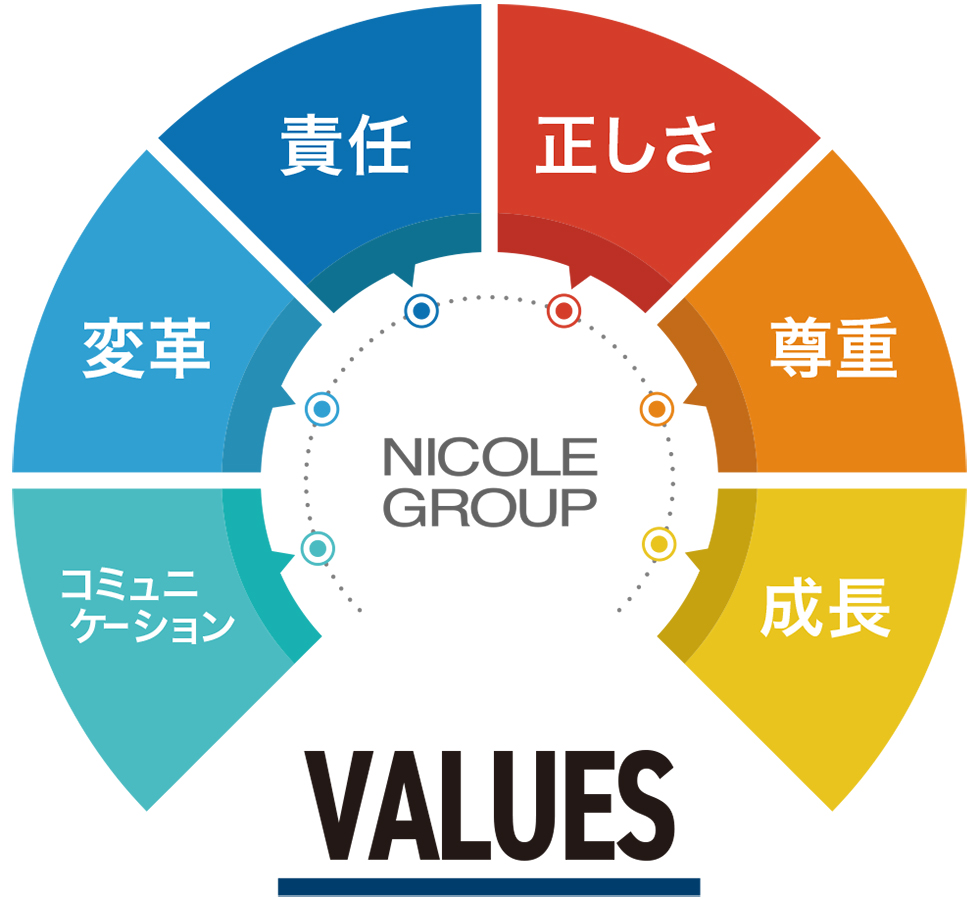 NICOLE GROUP
